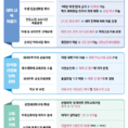 대학 규제 풀어 혁신 지원…학과·학부 운영 자율, 전공 선택 폭 확대