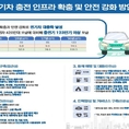 전기차 쉽게 충전한다... 전기차 대중화 기대