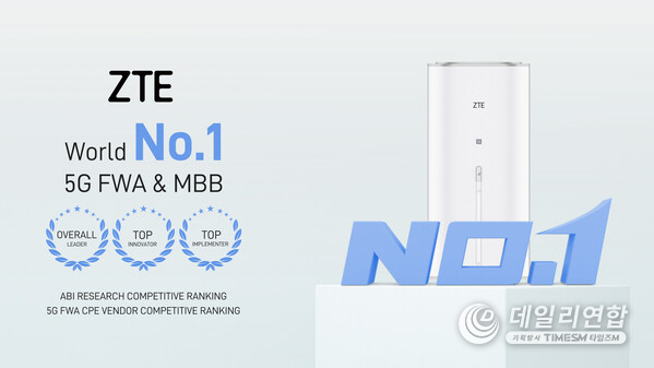 ZTE ranked as the overall leader, top innovator, and top implementer by ABI Research
