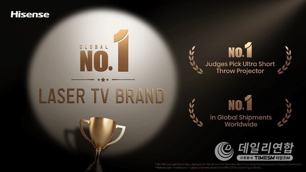 Hisense Laser TV ranked global No. 1