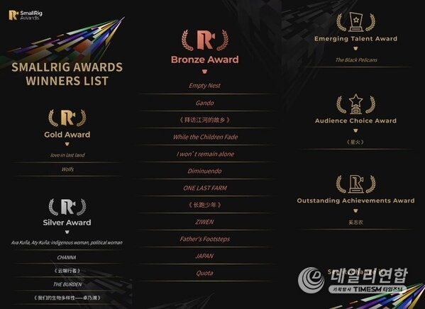 SmallRig Awards Winners List