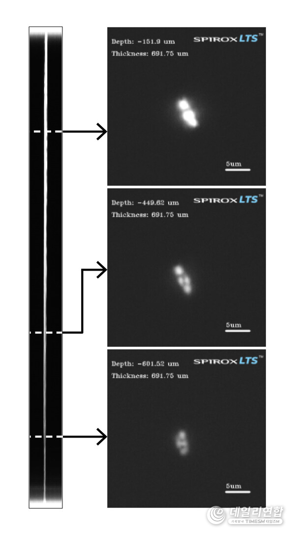 Spirox SP8000G enables observation of the modified beam profile and inspection of uniformity across vertical depth variations prior to etching
