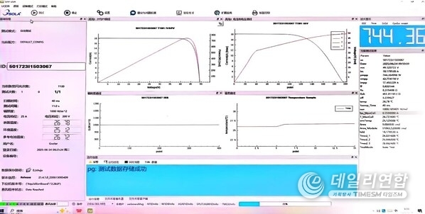 Fig.1 Hyper-ion Module I-V Curve (STC Conditions)