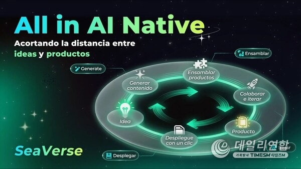 All in AI Native: Collapsing the Distance Between Ideas and Products