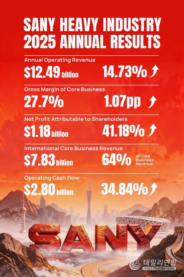 SANY Heavy Industry Releases 2025 Annual Results
