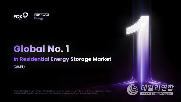 Fox ESS Ranks No. 1 Globally in Residential Energy Storage