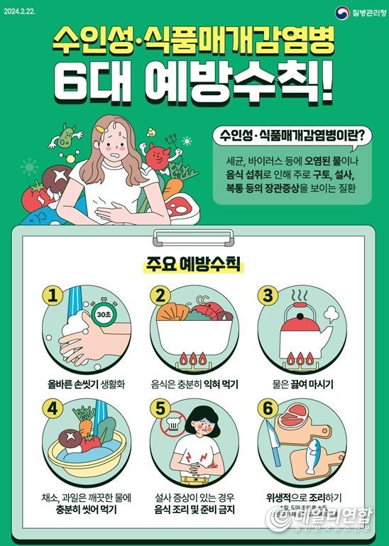 수인성‧식품매개감염병 예방수칙
