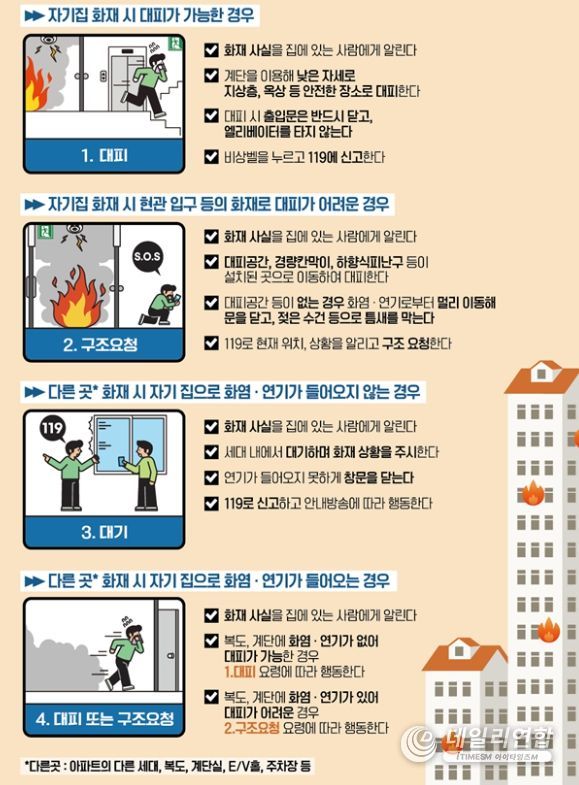 천안서북소방서, 아파트에서 불나면 이렇게 대피하세요