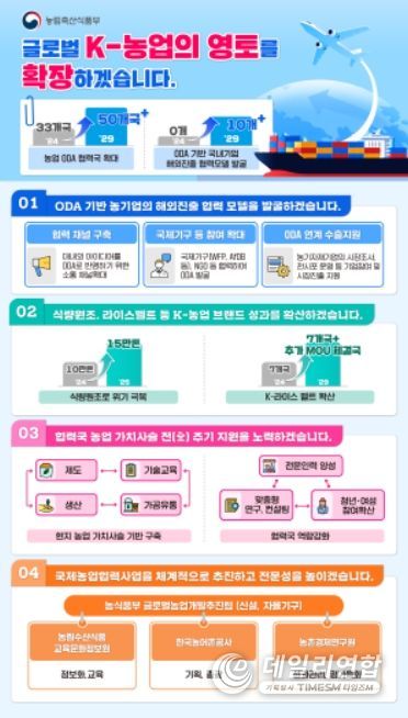 국제 농업 협력 종합계획