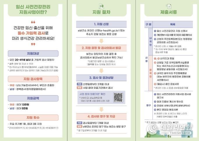 임신 사전건강관리 지원사업 안내 리플릿