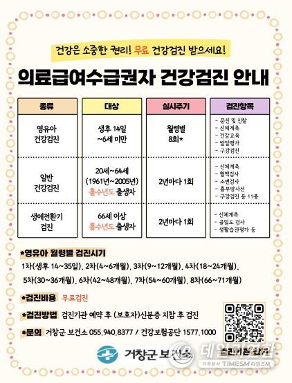 거창군, 의료급여수급권자 건강검진 비용 연중 지원