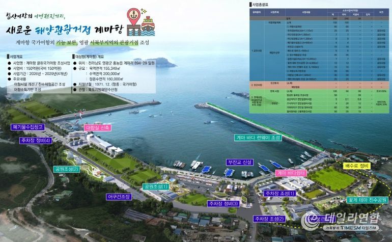 영광군 계마항, 해양수산부 ‘클린국가어항 조성사업’ 최종 선정 국비 150억 원 확보 쾌거...