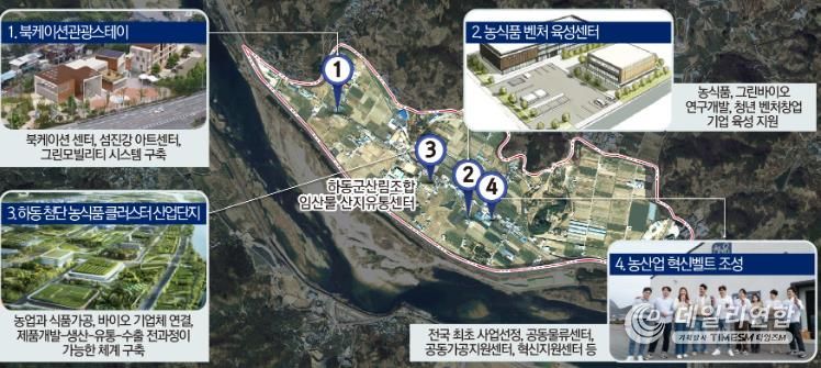 농식품 클러스터 조감도