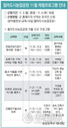 기장군 철마도시농업공원, 11월 체험프로그램 운영