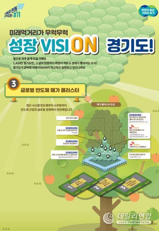 대한민국 K-반도체 주권을 지키는 경기도, 세계 최대 반도체 메가 클러스터 조성