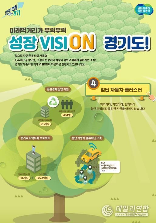 경기도, 미래차 부품과 소프트웨어 거점 육성하며 미래차 혁신 생태계 조성