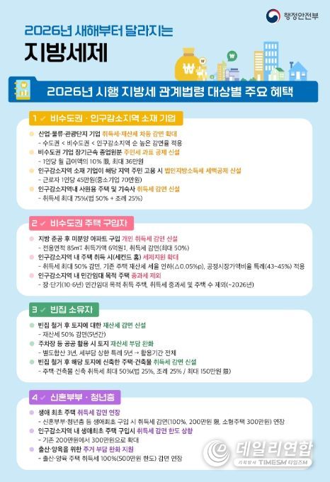 2026년 시행 지방세 관계법령 대상별 주요 혜택