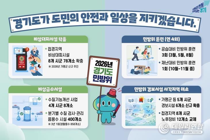 2026년 민방위 계획 인포그래픽 사진자료