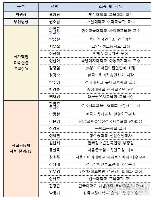 교육부 정책자문위원회 위원 명단