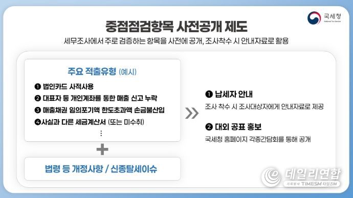 중점점검항목 사전공개 제도