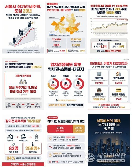 장기전세주택 카드뉴스