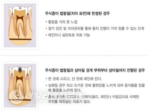 ▲ 사진제공=에스다인치과 홈페이지