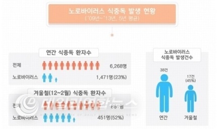 ▲ 자료출처=식품의약품안전처