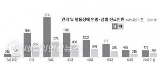 자료=건강보험심사평가원