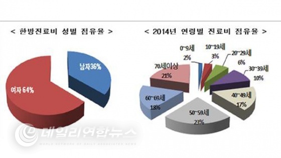 MBC 뉴스