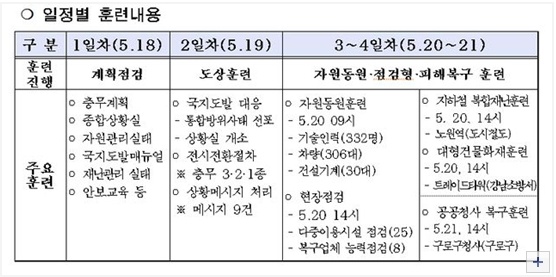 자료 : 서울시 제공 - 18일~ 21일까지 진행되는 2015 충무훈련의 계획표
