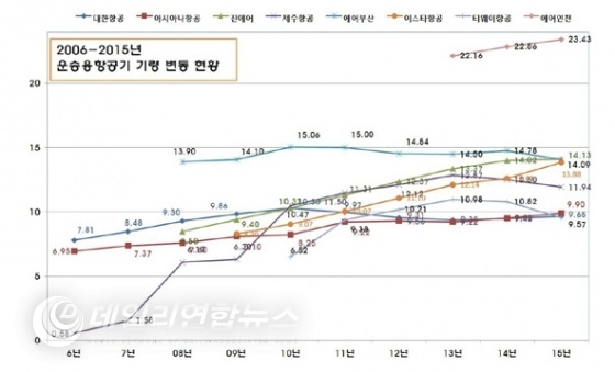 자료 : 국토교통부 제공