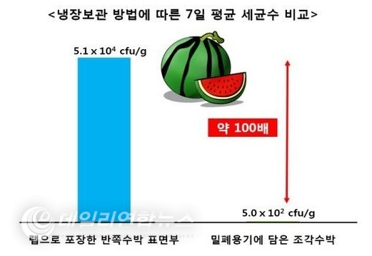 사진 : 한국소비자원 제공