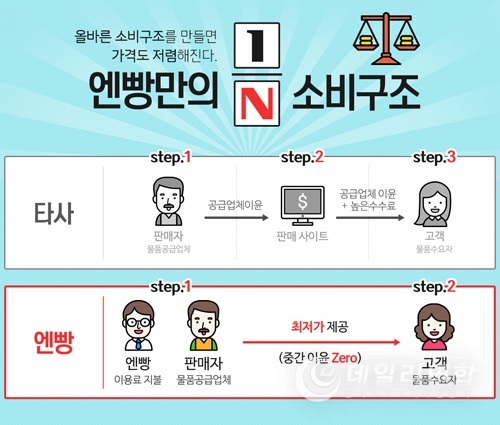 사진제공 폐쇄몰 회원제 쇼핑몰 엔빵